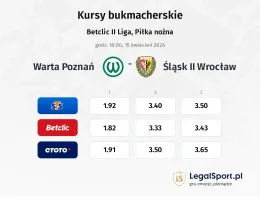Warta Poznań - Śląsk Wrocław II kursy bukmacherskie