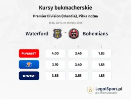 Waterford - Bohemians kursy bukmacherskie