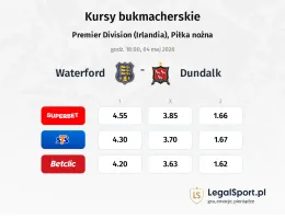 Waterford - Dundalk kursy bukmacherskie