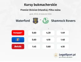 Waterford - Shamrock Rovers kursy bukmacherskie