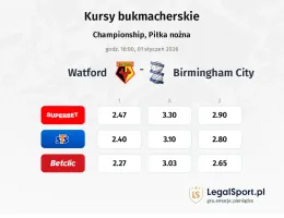 Watford - Birmingham City kursy bukmacherskie
