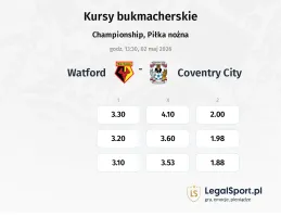 Watford - Coventry City kursy bukmacherskie