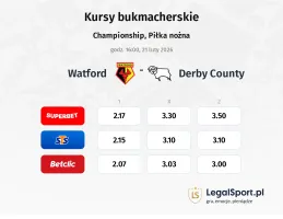 Watford - Derby County kursy bukmacherskie