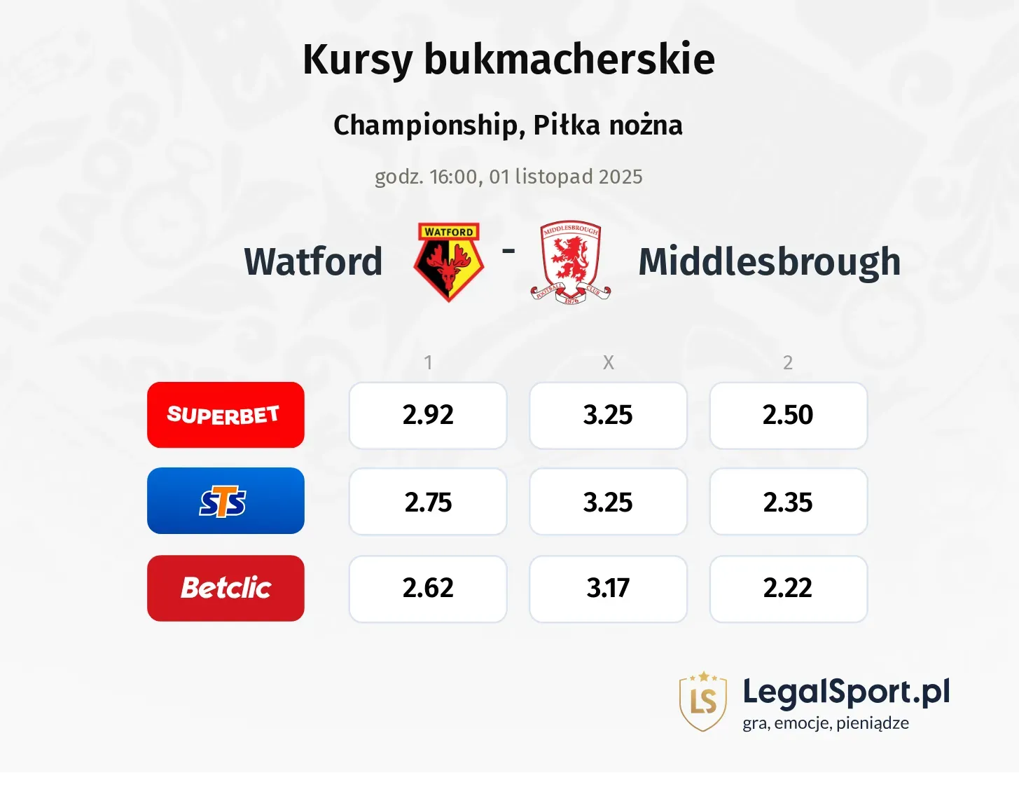 Watford - Middlesbrough kursy bukmacherskie