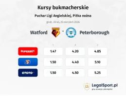 Watford - Peterborough kursy bukmacherskie