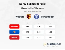 Watford - Portsmouth kursy bukmacherskie