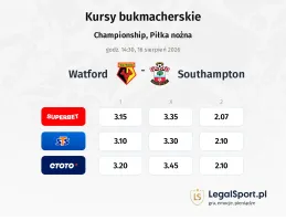 Watford - Southampton kursy bukmacherskie