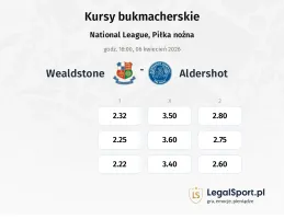 Wealdstone - Aldershot Town kursy bukmacherskie