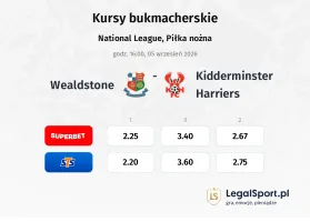 Wealdstone - Kidderminster Harriers kursy bukmacherskie