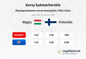 Węgry - Finlandia kursy bukmacherskie