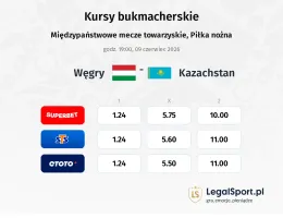 Węgry - Kazachstan kursy bukmacherskie
