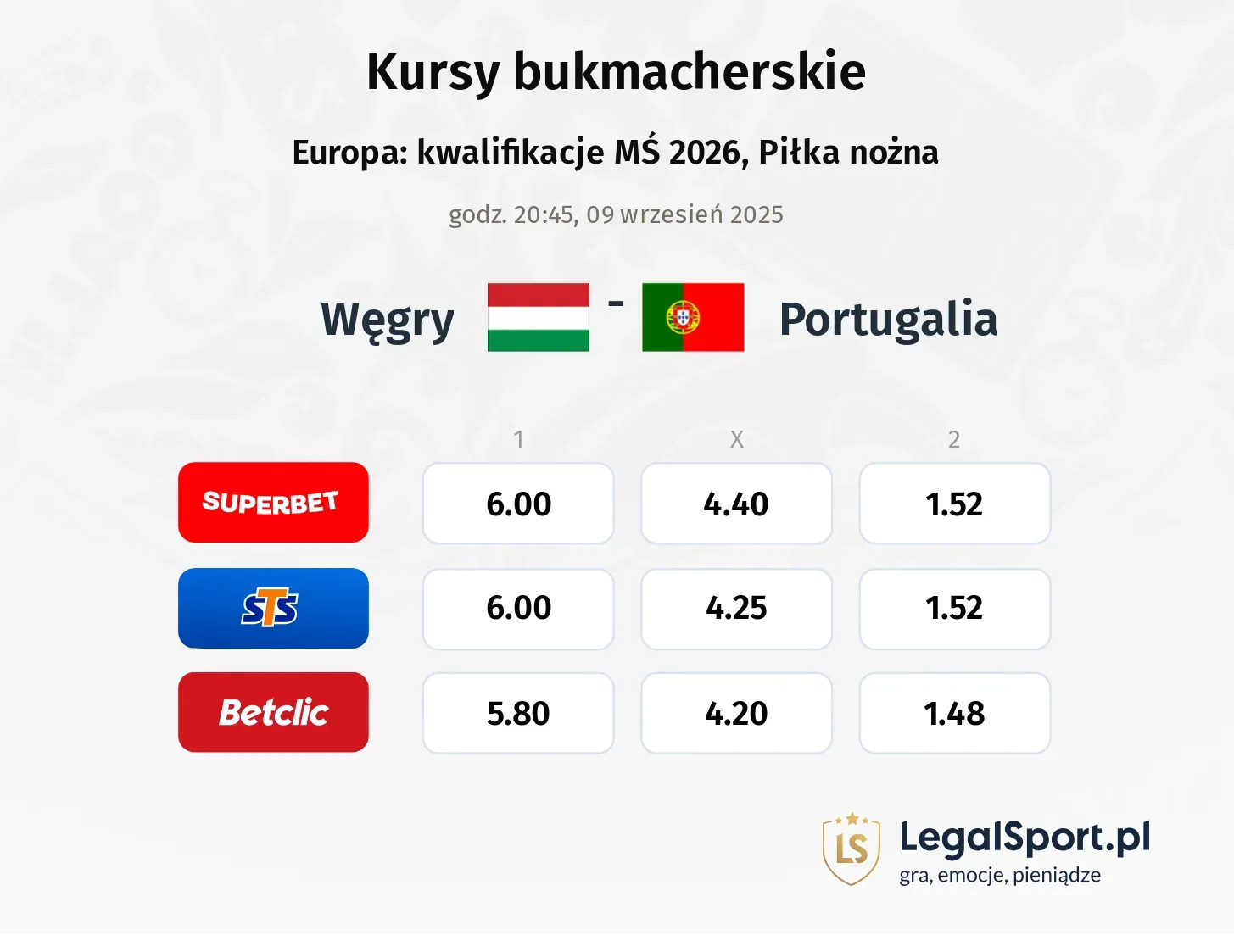 Kursy Węgry - Portugalia