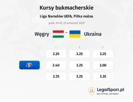Węgry - Ukraina kursy bukmacherskie