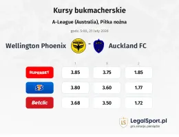 Wellington Phoenix - Auckland kursy bukmacherskie