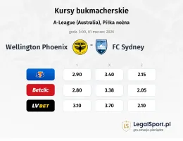 Wellington Phoenix - FC Sydney kursy bukmacherskie