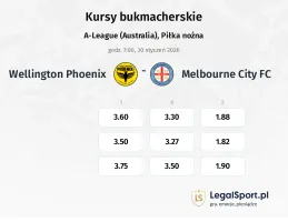 Wellington Phoenix - Melbourne City FC kursy bukmacherskie