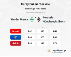 Werder Bremen - Borussia Mönchengladbach kursy bukmacherskie