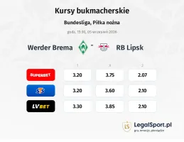 Werder Bremen - RB Leipzig kursy bukmacherskie