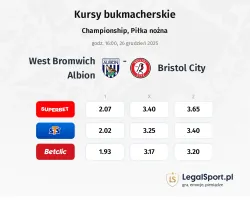 West Bromwich Albion - Bristol City kursy bukmacherskie