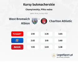 West Bromwich Albion - Charlton Athletic kursy bukmacherskie