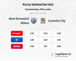 West Bromwich Albion - Coventry City kursy bukmacherskie