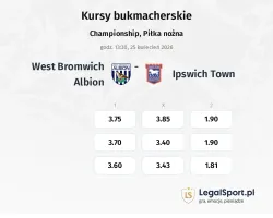 West Bromwich Albion - Ipswich Town kursy bukmacherskie