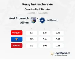 West Bromwich Albion - Millwall kursy bukmacherskie