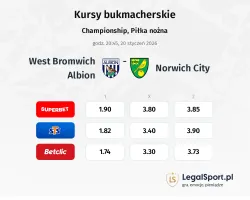 West Bromwich Albion - Norwich City kursy bukmacherskie