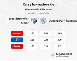 West Bromwich Albion - Queens Park Rangers kursy bukmacherskie