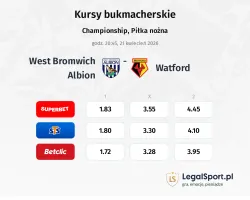 West Bromwich Albion - Watford kursy bukmacherskie