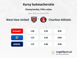 West Ham United - Charlton Athletic kursy bukmacherskie