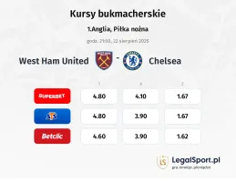 Kursy West Ham United - Chelsea