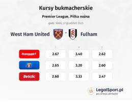 West Ham United - Fulham kursy bukmacherskie