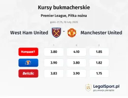 West Ham United - Manchester United kursy bukmacherskie