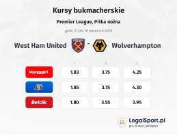West Ham United - Wolverhampton kursy bukmacherskie