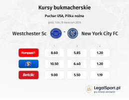 Westchester SC - New York City FC kursy bukmacherskie
