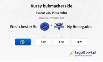 Westchester SC - NY Renegades kursy bukmacherskie