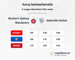 Western Sydney Wanderers - Adelaide United kursy bukmacherskie