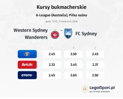 Western Sydney Wanderers - FC Sydney kursy bukmacherskie