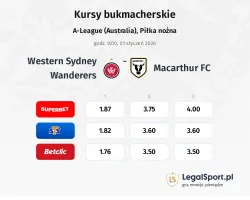 Western Sydney Wanderers - Macarthur FC kursy bukmacherskie