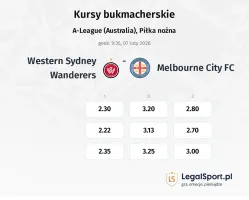 Western Sydney Wanderers - Melbourne City FC kursy bukmacherskie