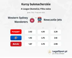 Western Sydney Wanderers - Newcastle Jets kursy bukmacherskie