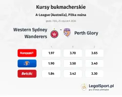 Western Sydney Wanderers - Perth Glory kursy bukmacherskie