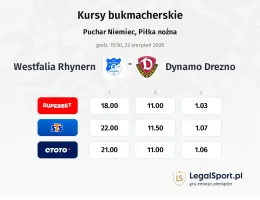 Westfalia Rhynern - Dynamo Drezno kursy bukmacherskie