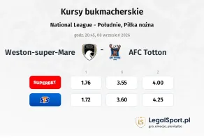 Weston-super-Mare - AFC Totton kursy bukmacherskie
