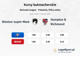 Weston-super-Mare - Hampton & Richmond kursy bukmacherskie