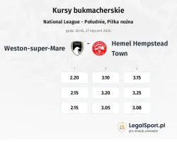 Weston-super-Mare - Hemel Hempstead Town kursy bukmacherskie