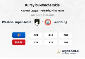 Weston-super-Mare - Worthing kursy bukmacherskie