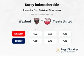 Wexford - Treaty United kursy bukmacherskie