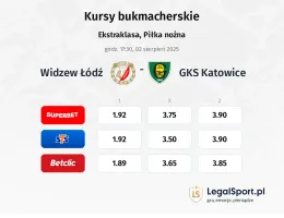 Kursy Widzew Łódź - GKS Katowice